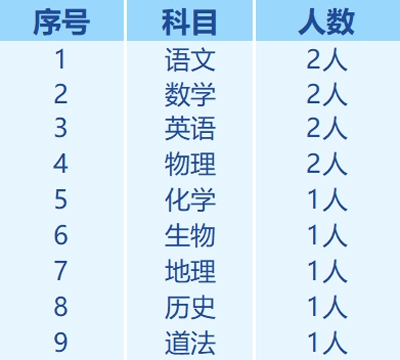 奥赛教练教师岗位_岳阳市弘毅新华中学招聘_岳阳市弘毅中学
