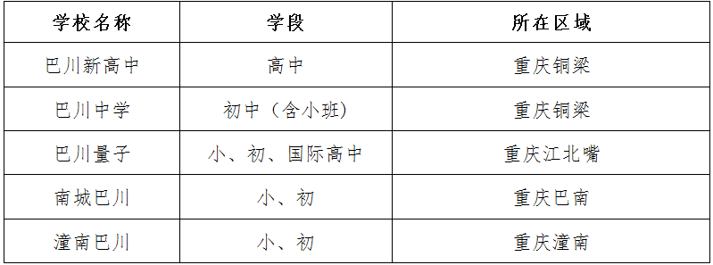 巴川QQ图片20191216094854.png