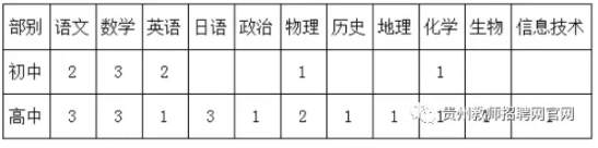 诗乡中学教师招聘