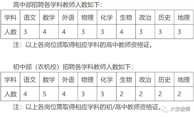 安徽省霍邱中学2021年教师招聘启事