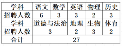 南康区第八中学教师招聘公告