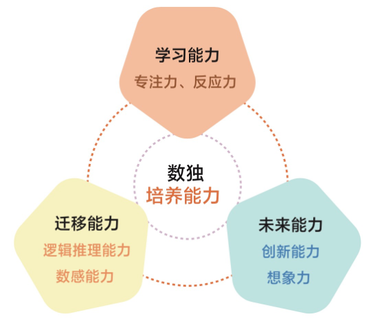 模型.png