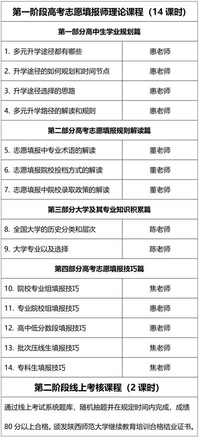 400陕西师范大学高考志愿规划师课程目录--1.jpg
