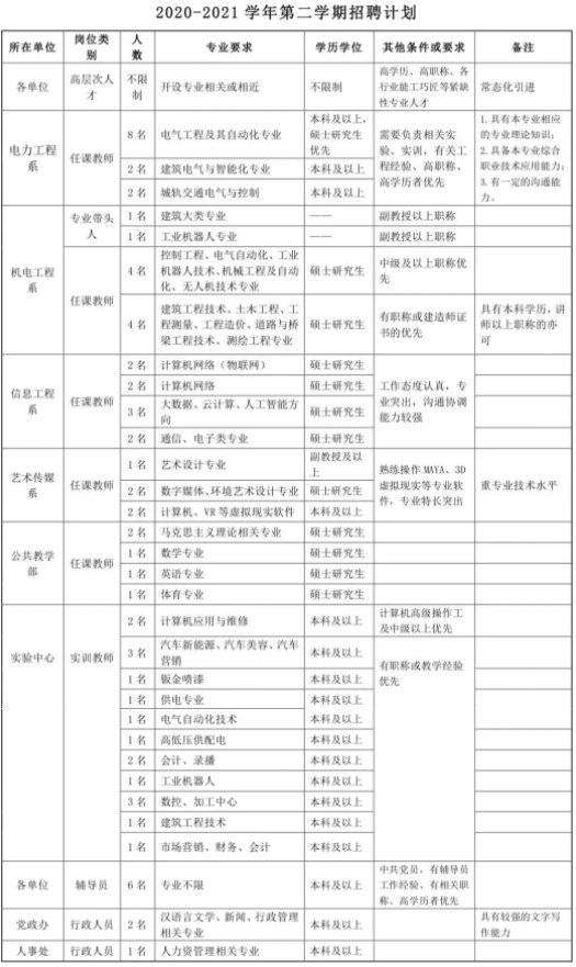 郑州电力职业学院招聘教师