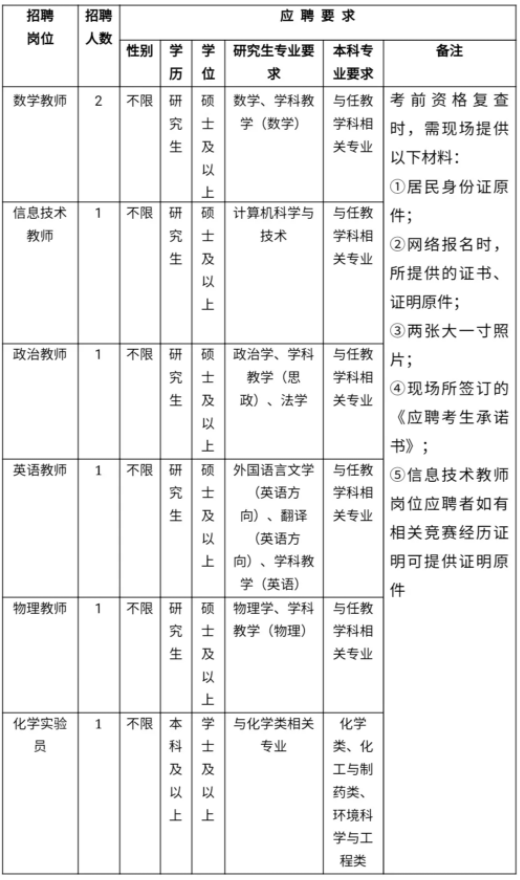 海南中学面向全国公开招聘教师 海南中学面向全国公开招聘教师