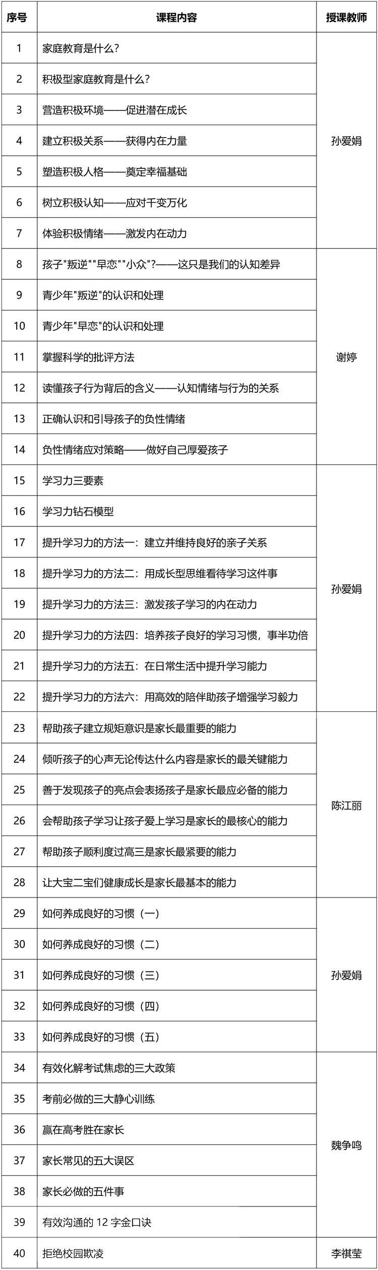 750陕西师范大学家庭教育指导师课程目录-1.jpg